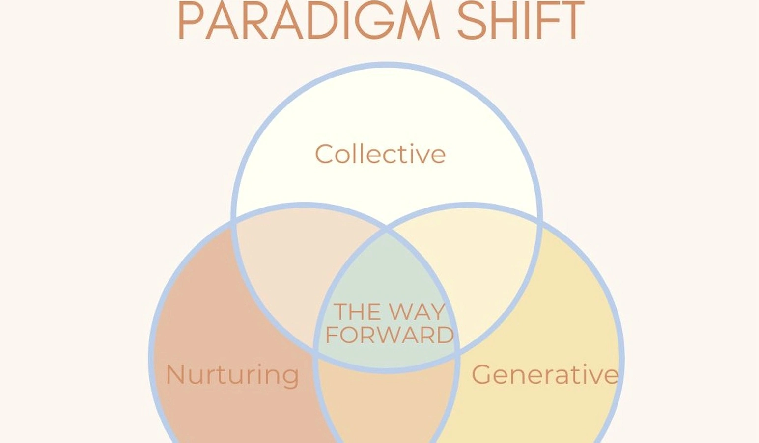 Prosperity paradigm shift workshop